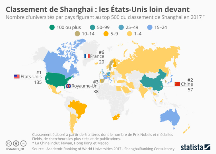 Universités. Classement de Shanghai les ÉtatsUnis loin devant