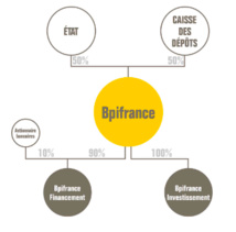 17 sept. Territoires de compétences. Innover et Financer la transition écologique. Le Technopôle de l’Arbois reçoit BPIFrance.