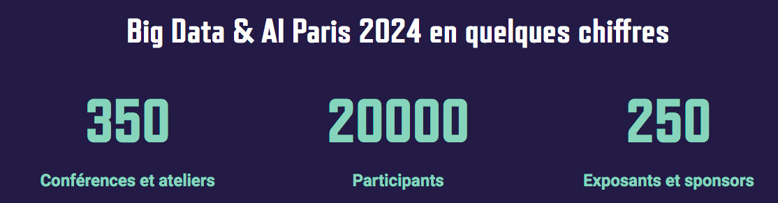 15 & 16 octobre. Big Data & AI Paris 2024