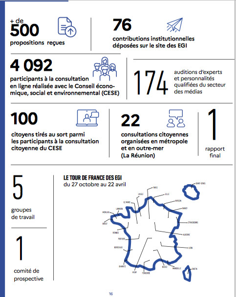 Le Rapport des Etats Généraux de l'Information 2024 . EGI