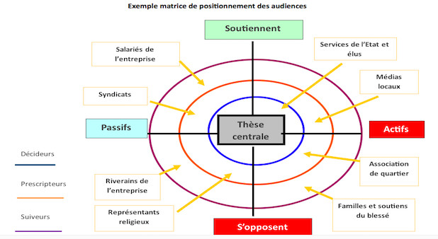 Un monde sous influence. Par Thierry Fusalba