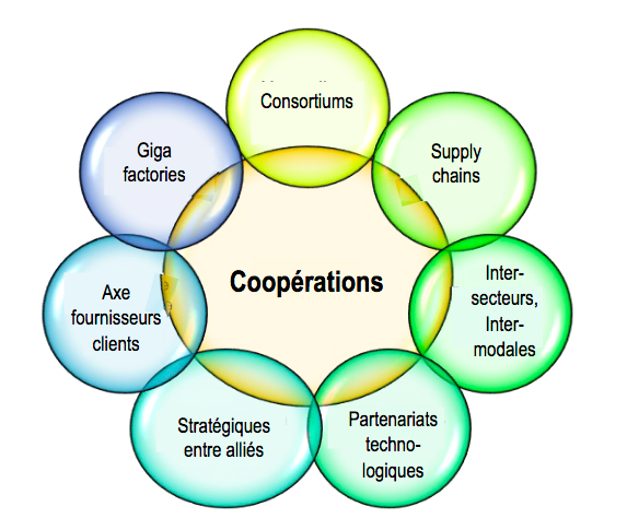 LES MODELES DE COOPERATIONS