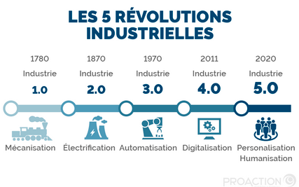 L'innovation frugale à l'ère de l'industrie 5.0 : naviguer dans un paysage de durabilité et de résilience. Tribune libre de Abhinav Agarwal